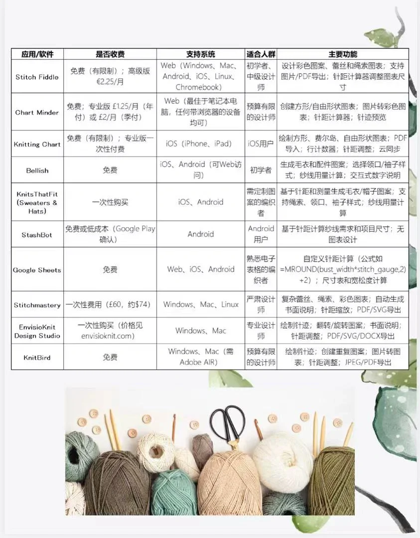 适合织女使用的毛衣app及软件（提花等）