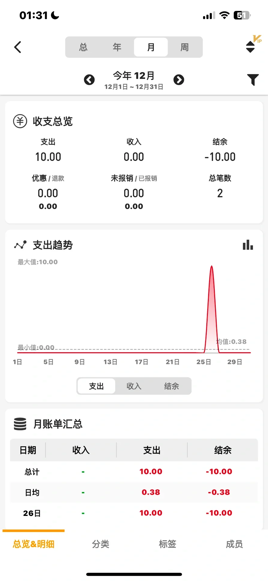 10款记账app哪个好用？