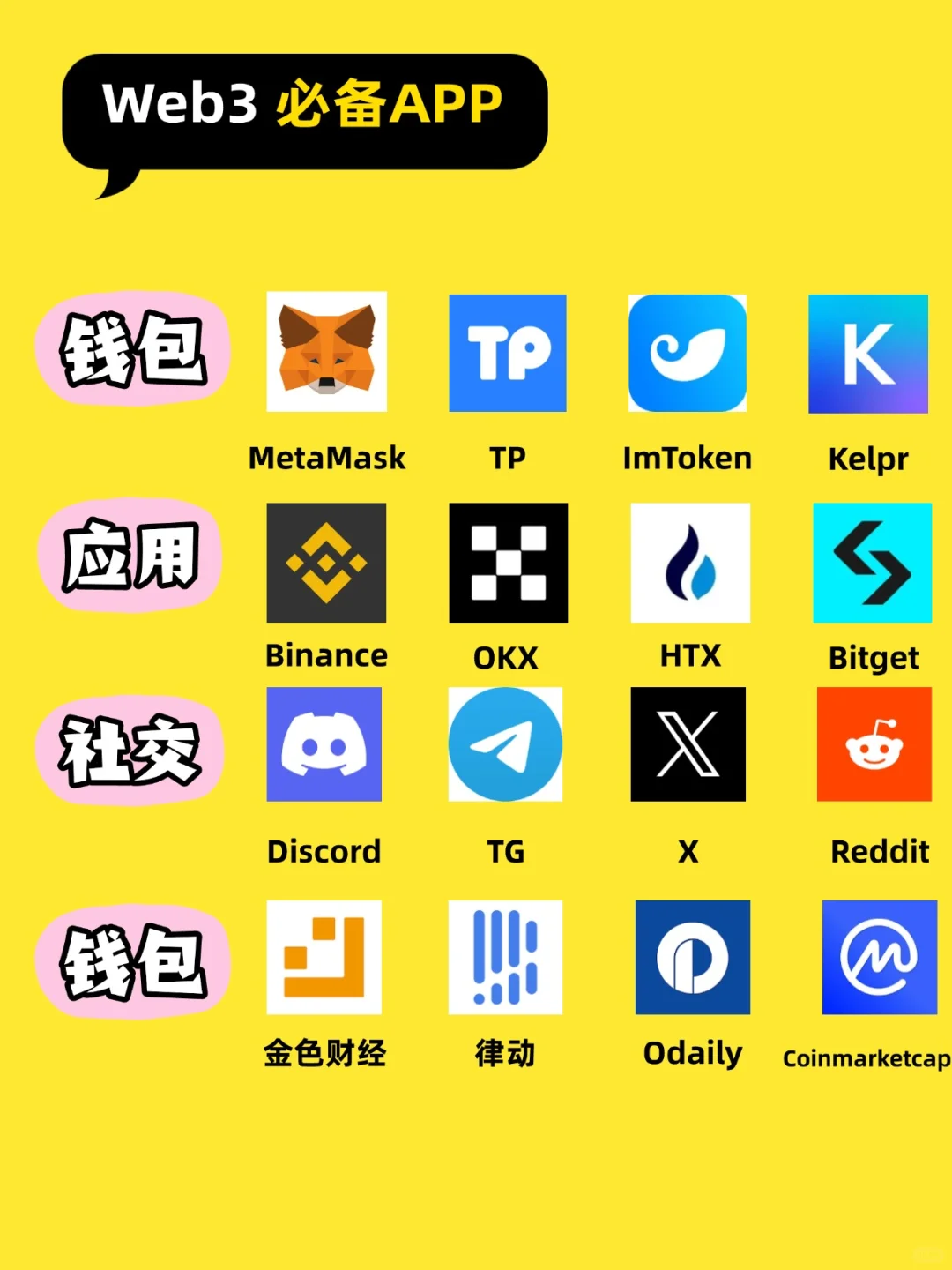 Web3小白入门 | 必备APP