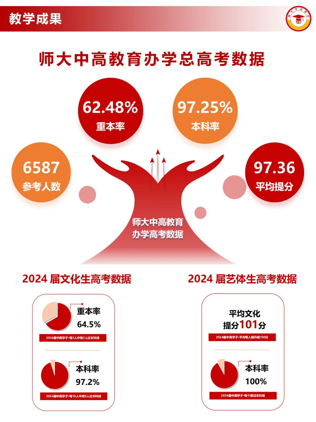 错题本APP测评｜避坑指南💡