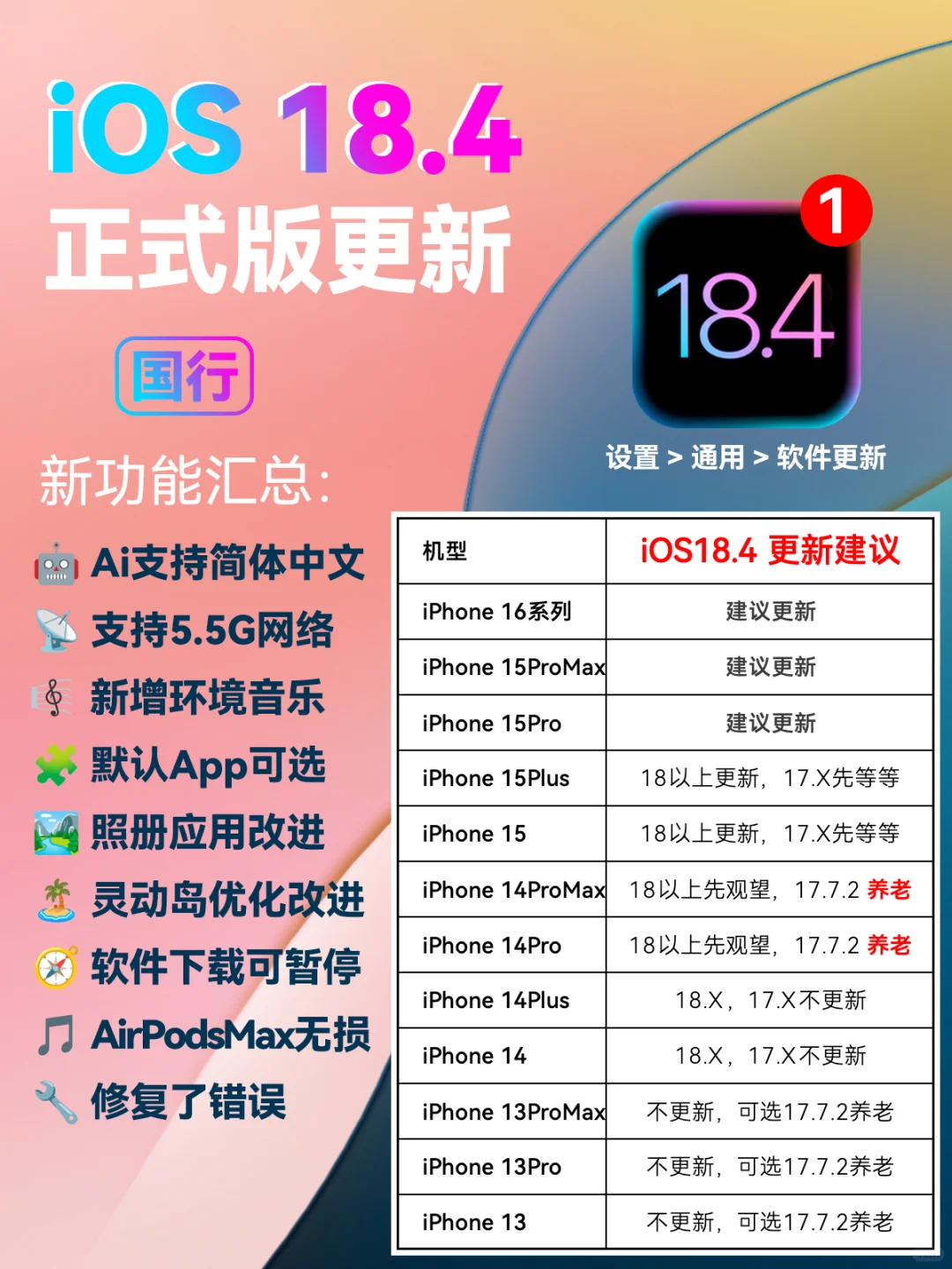 iOS 18.4正式版更新🚀没有Ai来看新功能！