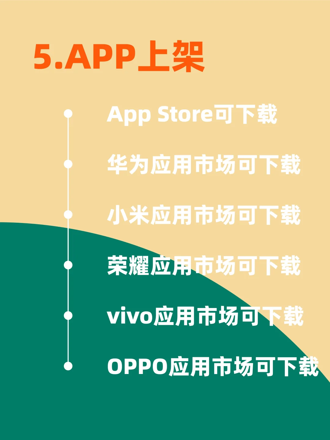 APP上架应用市场详细流程