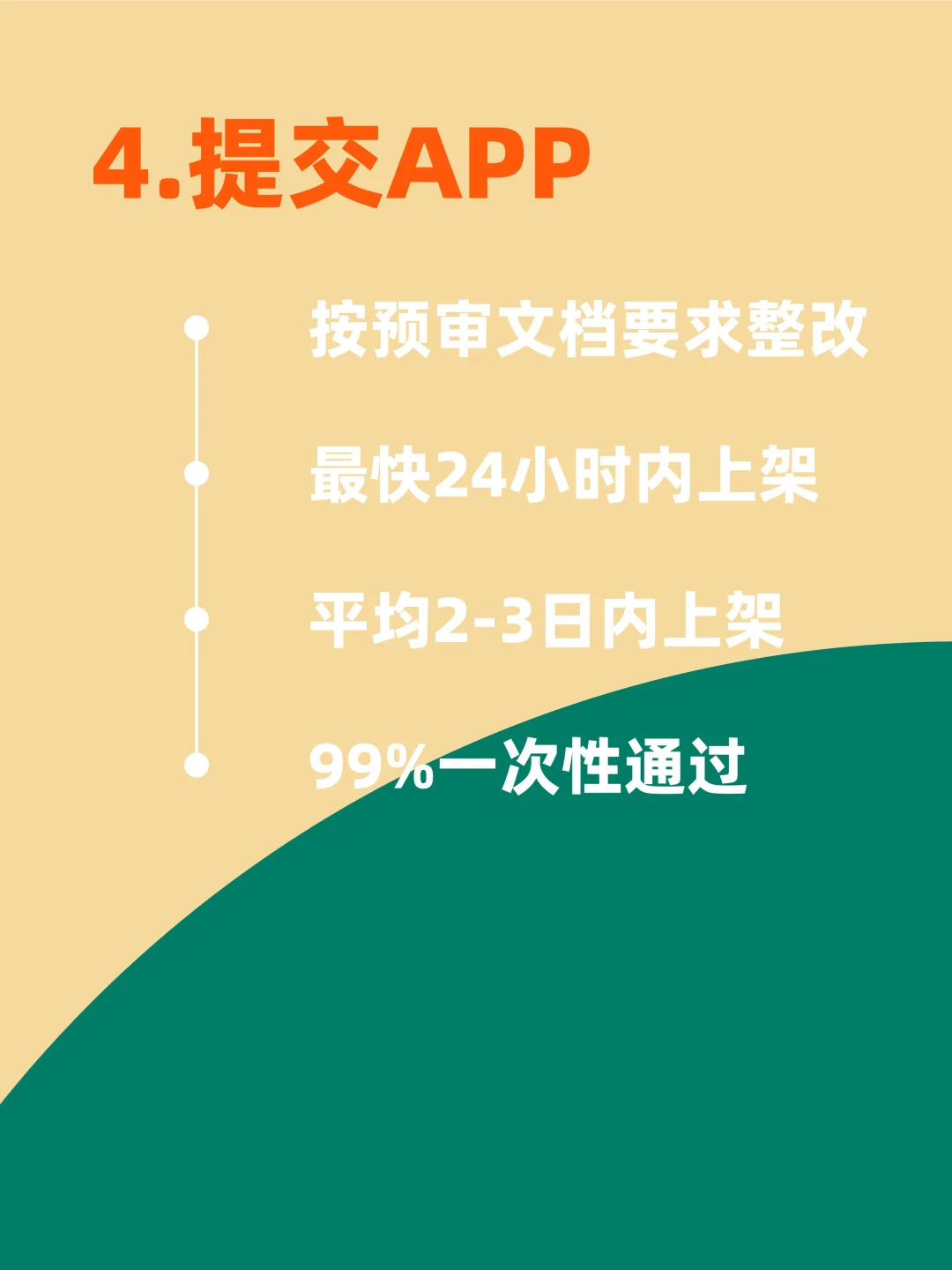 APP上架应用市场详细流程