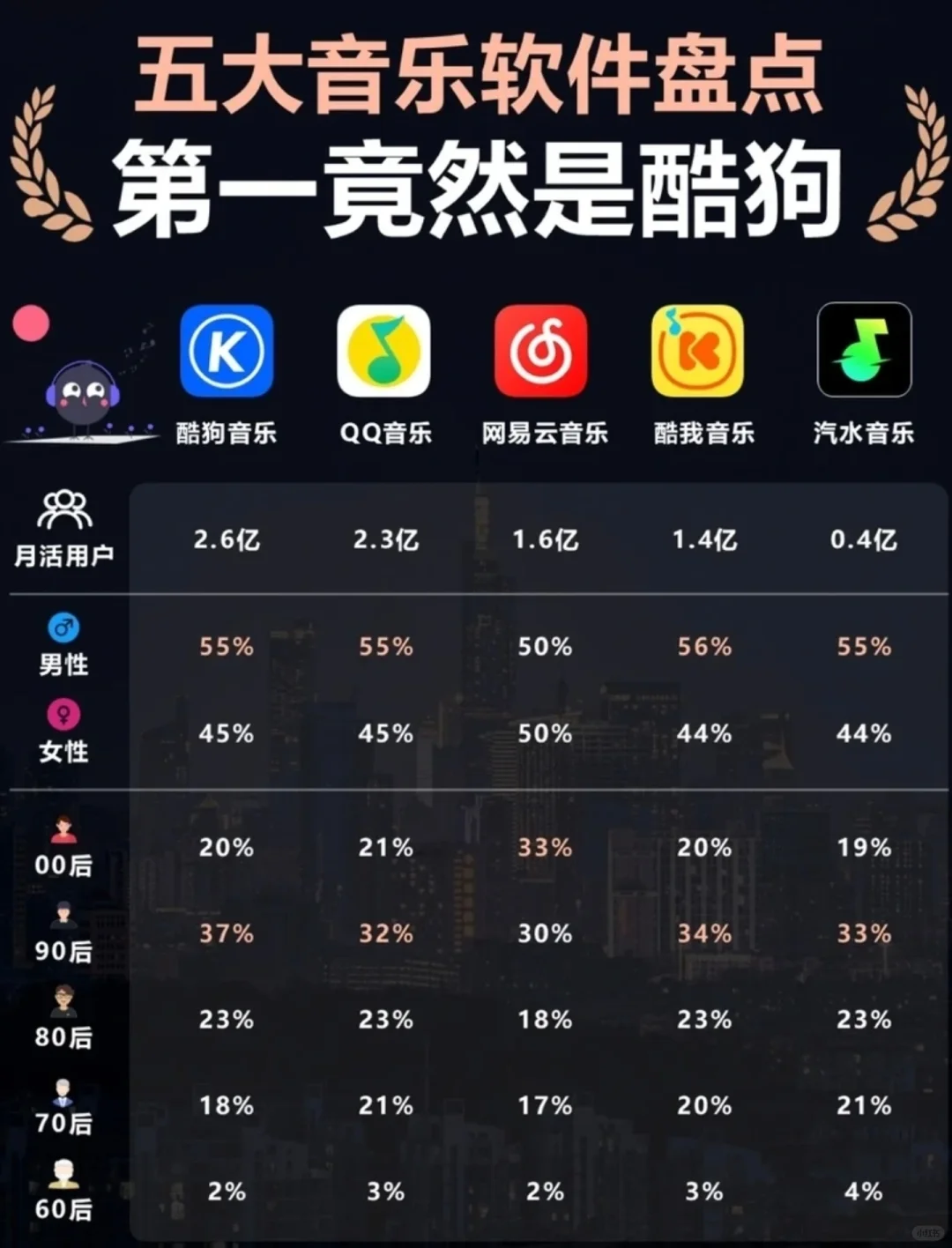 🥇Top1的居然是它! ●你们一般选哪个呢●