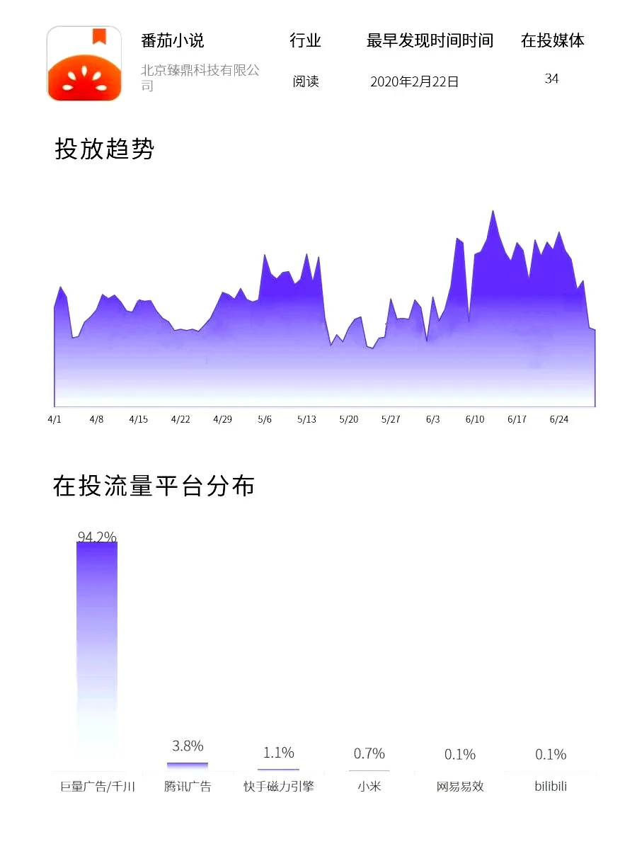 2024年上半年：阅读类热推榜