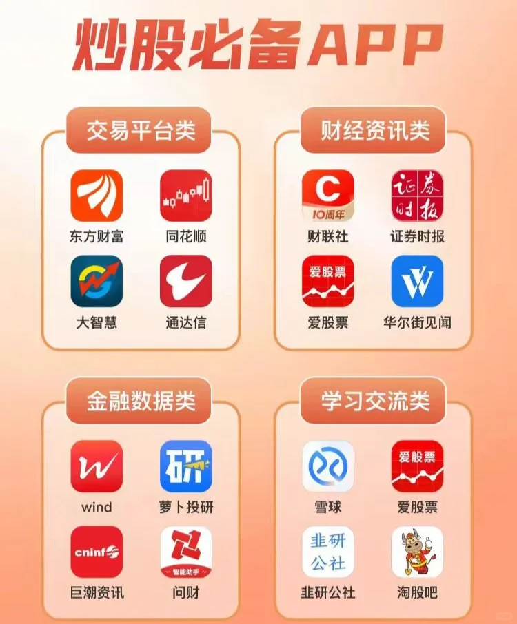 炒股大家用什么软件？