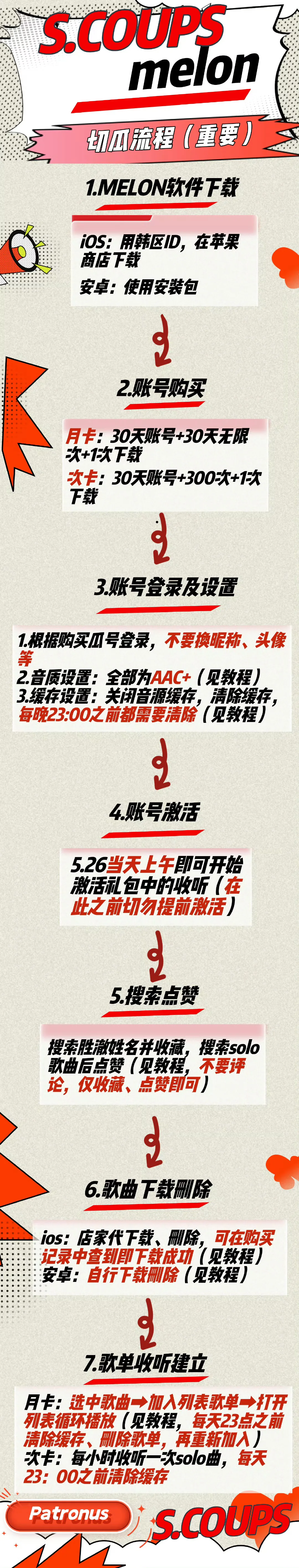 切🍉详细‼️图看完了吗？