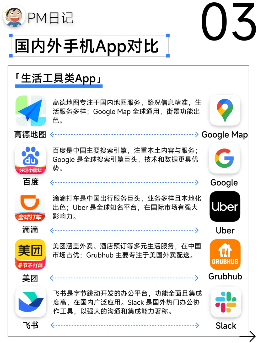 国外必备✈️这些国内App的国外版都在这里