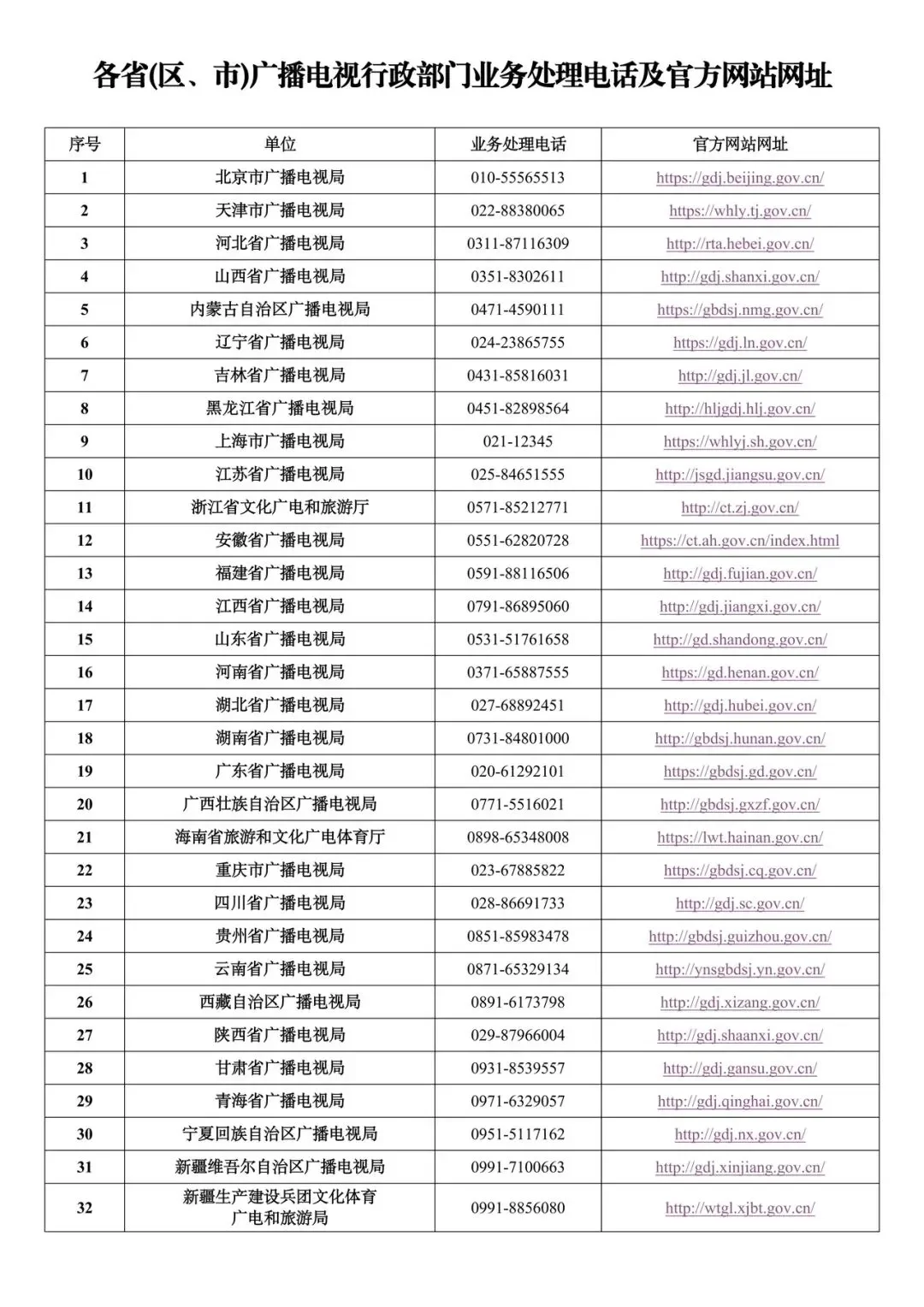 2025.5.7版 电视机顶盒的变化