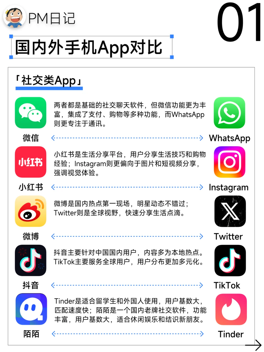 国外必备✈️这些国内App的国外版都在这里