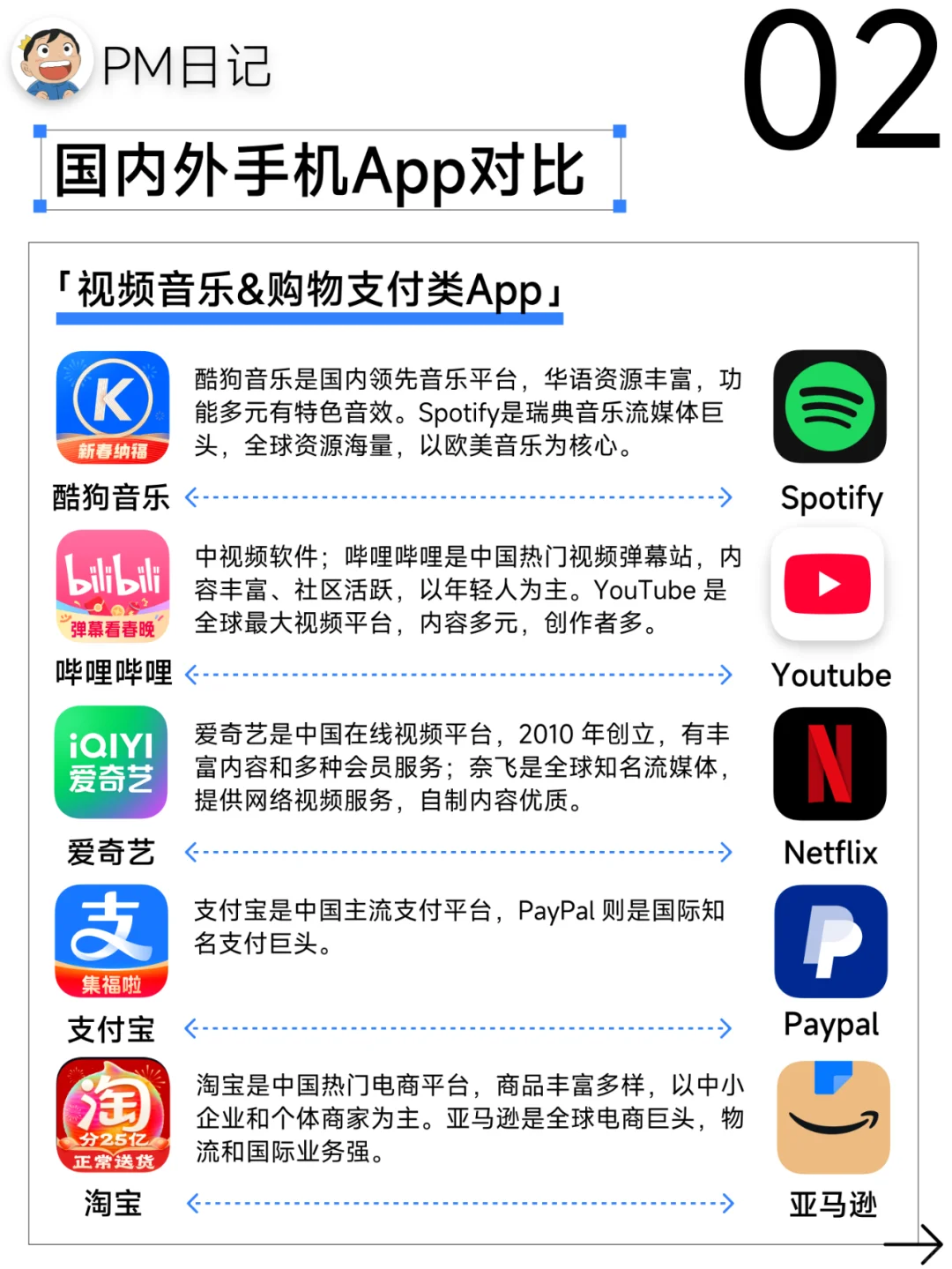 国外必备✈️这些国内App的国外版都在这里