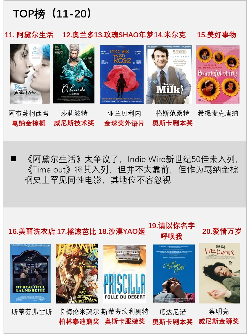 🌈同性电影TOP🌈权威外媒评选OK？