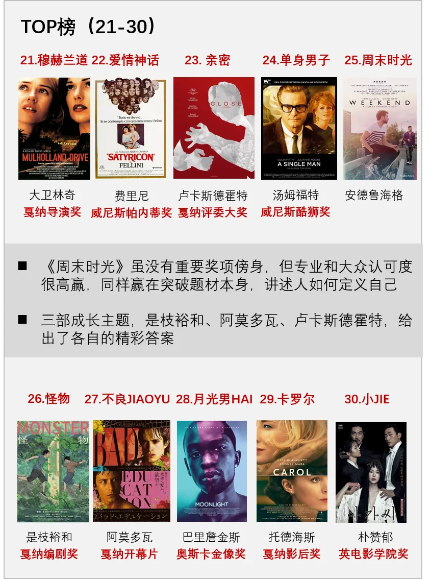 🌈同性电影TOP🌈权威外媒评选OK？