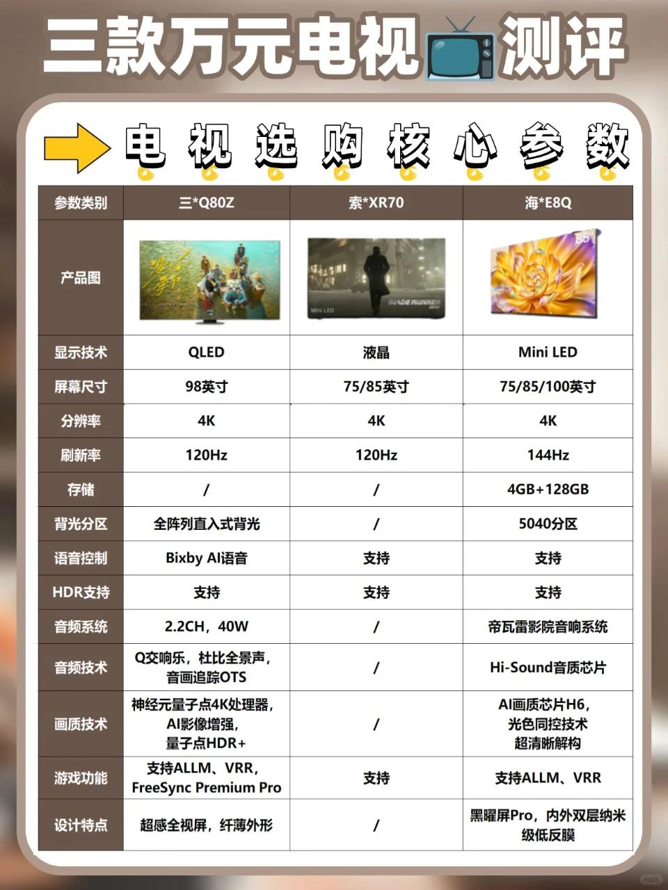 万元电视值不值？实测3大真相不吹不黑📺