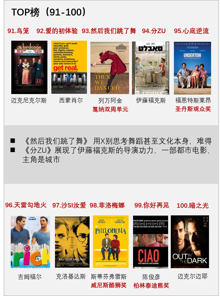 🌈同性电影TOP🌈权威外媒评选OK？