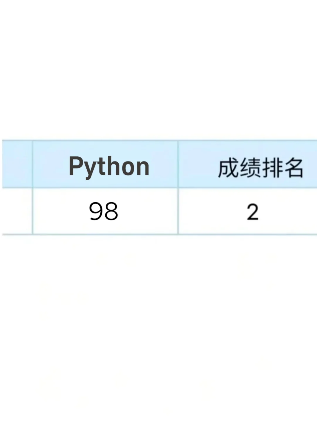为什么我考完Python才知道这个呀！！！