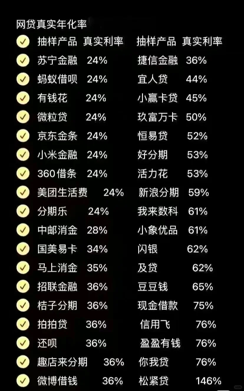 可以了解一下网贷利率