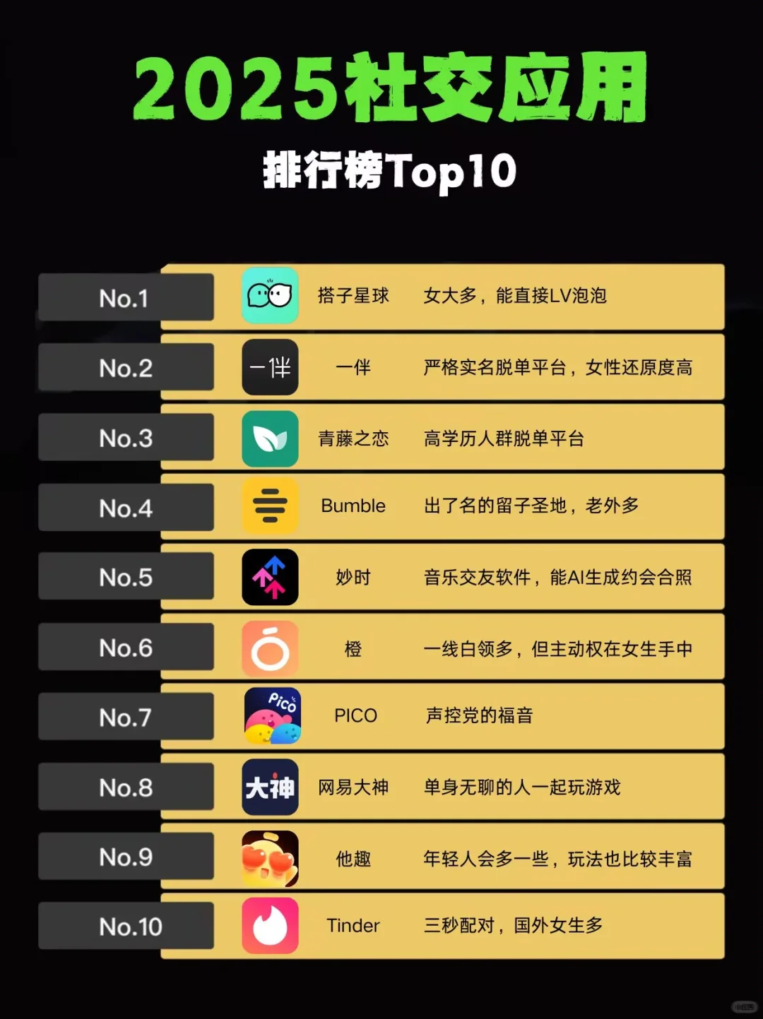 2025社交应用排行榜Top10