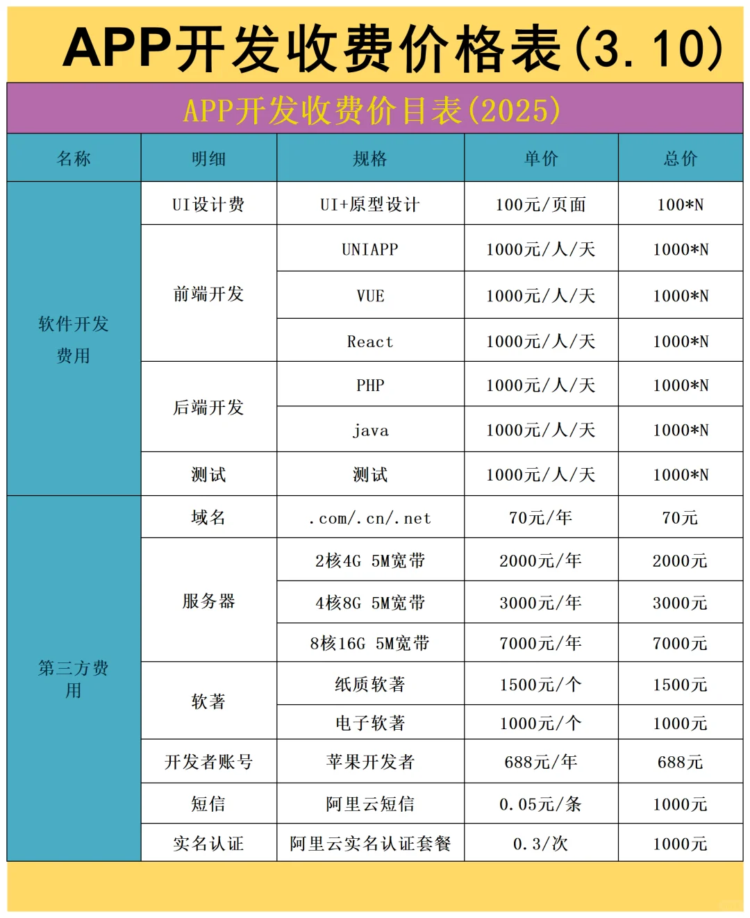 🚀2025 APP 开发价格大起底，一文全掌握！