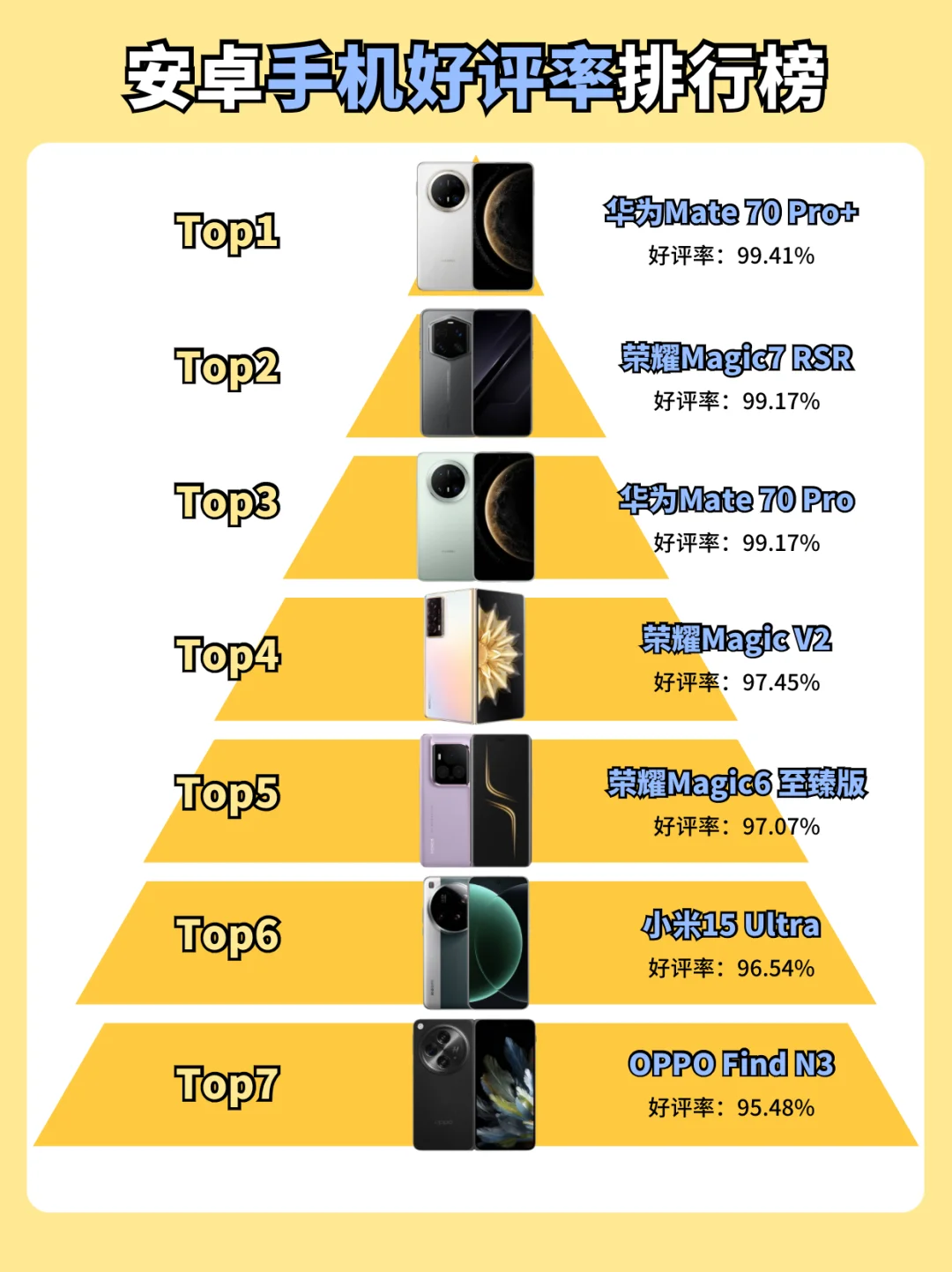 安卓手机好评率排行榜