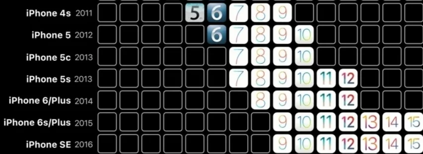 iphone/ipad旧版适用软件（2）