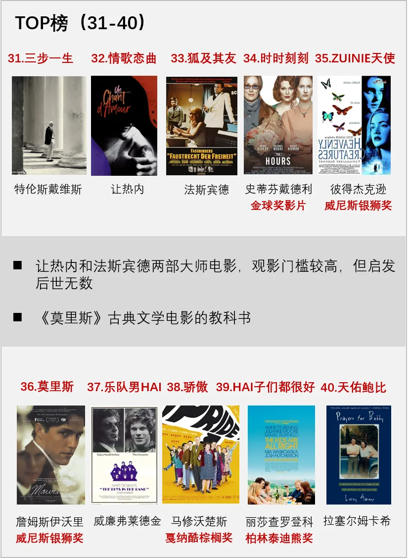 🌈同性电影TOP🌈权威外媒评选OK？