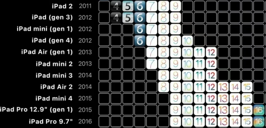 iphone/ipad旧版适用软件（2）