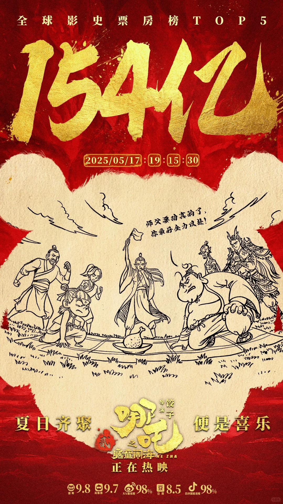 哪吒2票房破154亿！