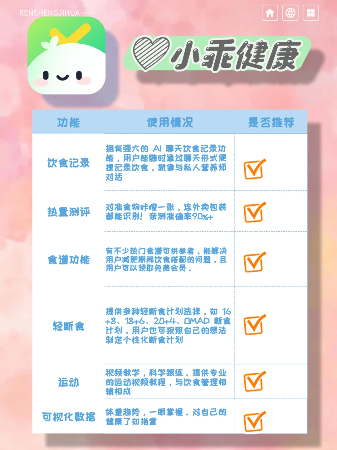 轻断食选APP？乖健康VS轻食Go评测