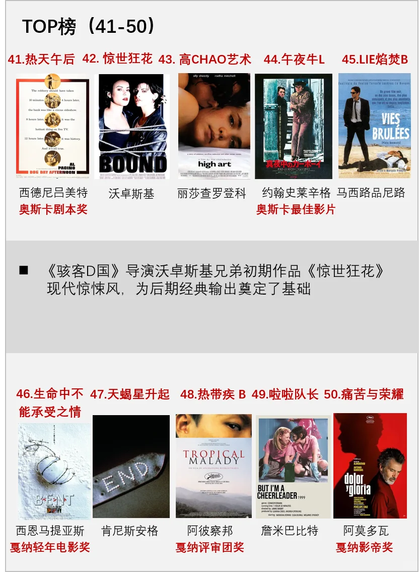 🌈同性电影TOP🌈权威外媒评选OK？