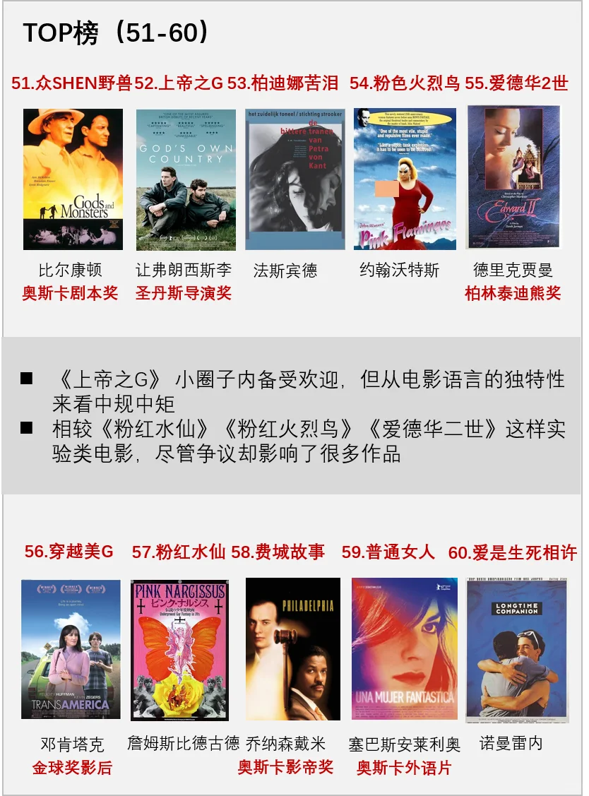 🌈同性电影TOP🌈权威外媒评选OK？