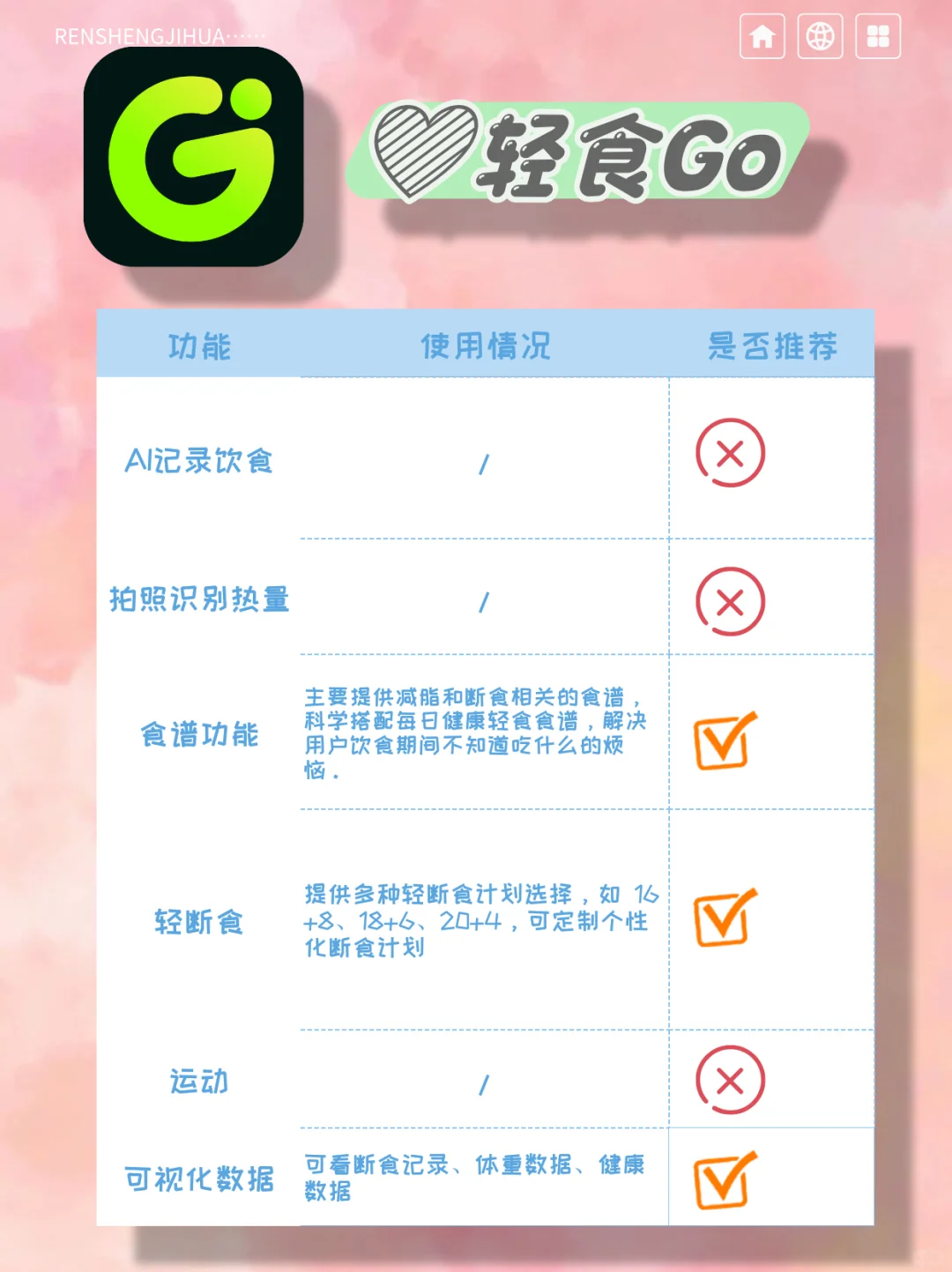 轻断食选APP？乖健康VS轻食Go评测