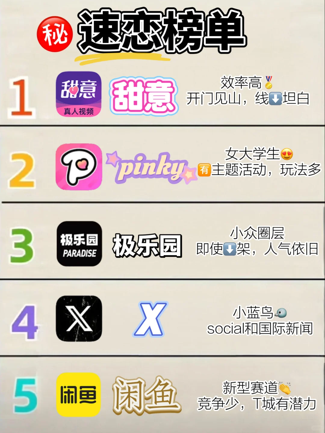 吐血整理，社交软件榜单汇总
