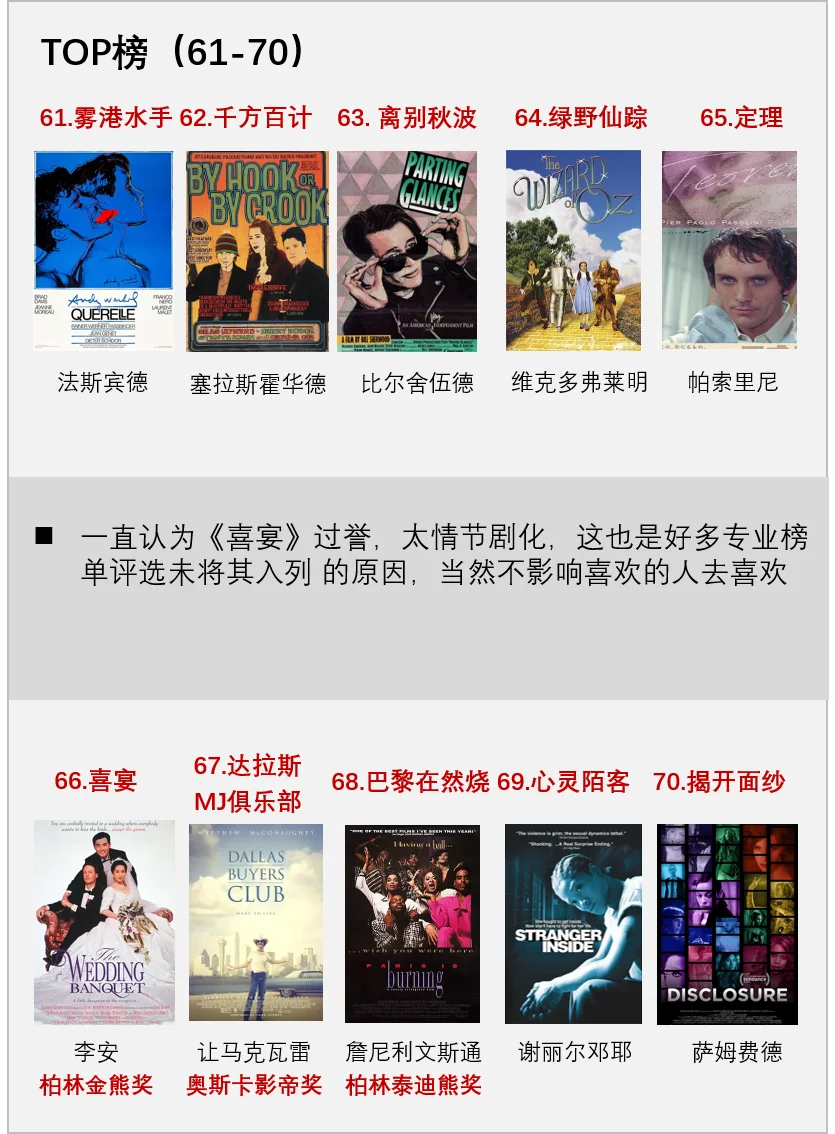 🌈同性电影TOP🌈权威外媒评选OK？