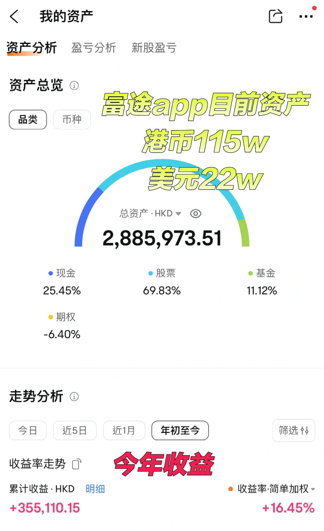 五年！目标1000个W！