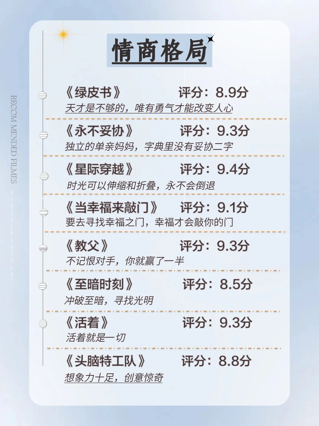 🎬狂刷这40部电影脑子真得会变快吖⁉️