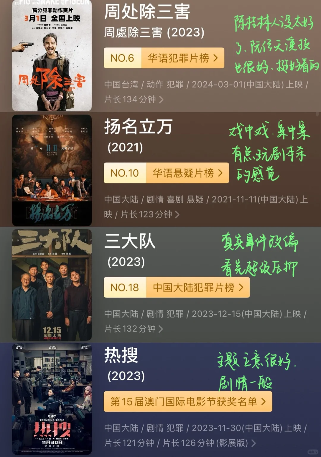 3️⃣2️⃣部悬疑犯罪类电影 包刺激的😼🔥