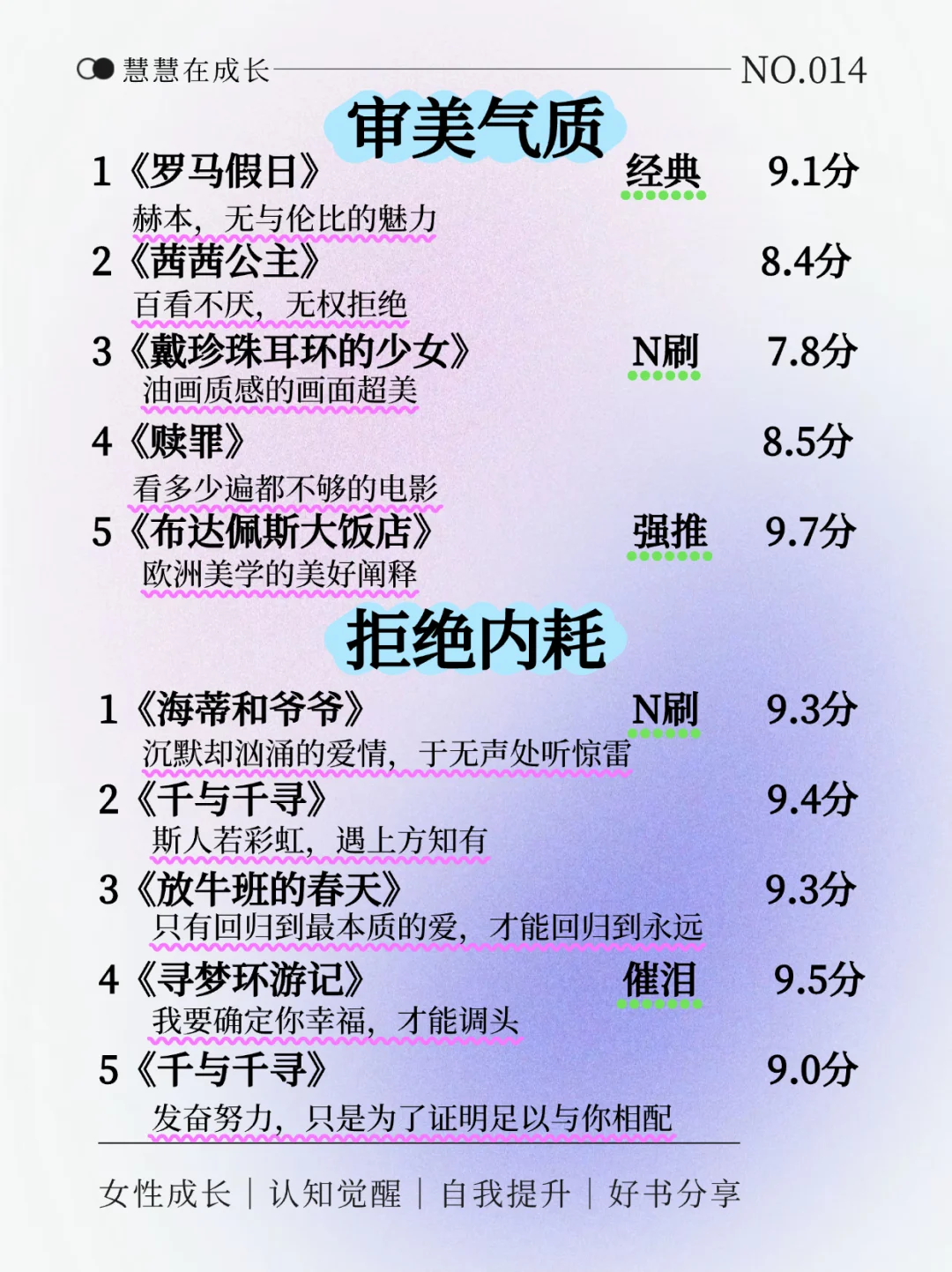 🔥天呐！狂刷这50部电影脑子真得会变快‼