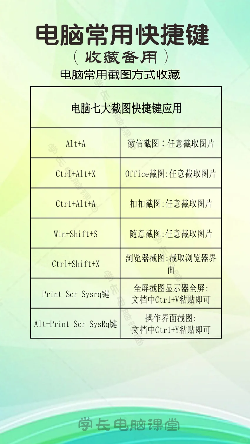 电脑截图应用收藏