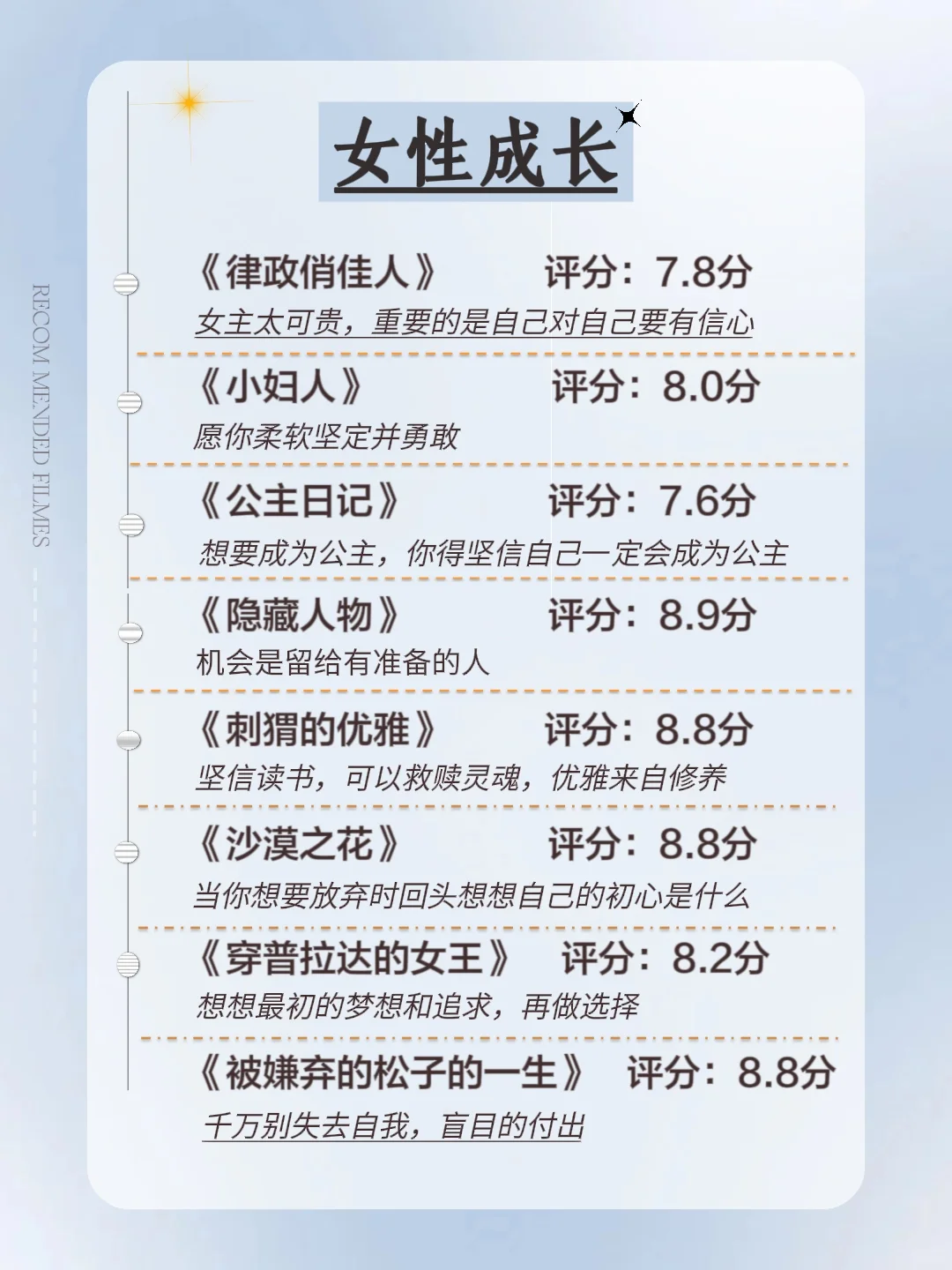 🎬狂刷这40部电影脑子真得会变快吖⁉️