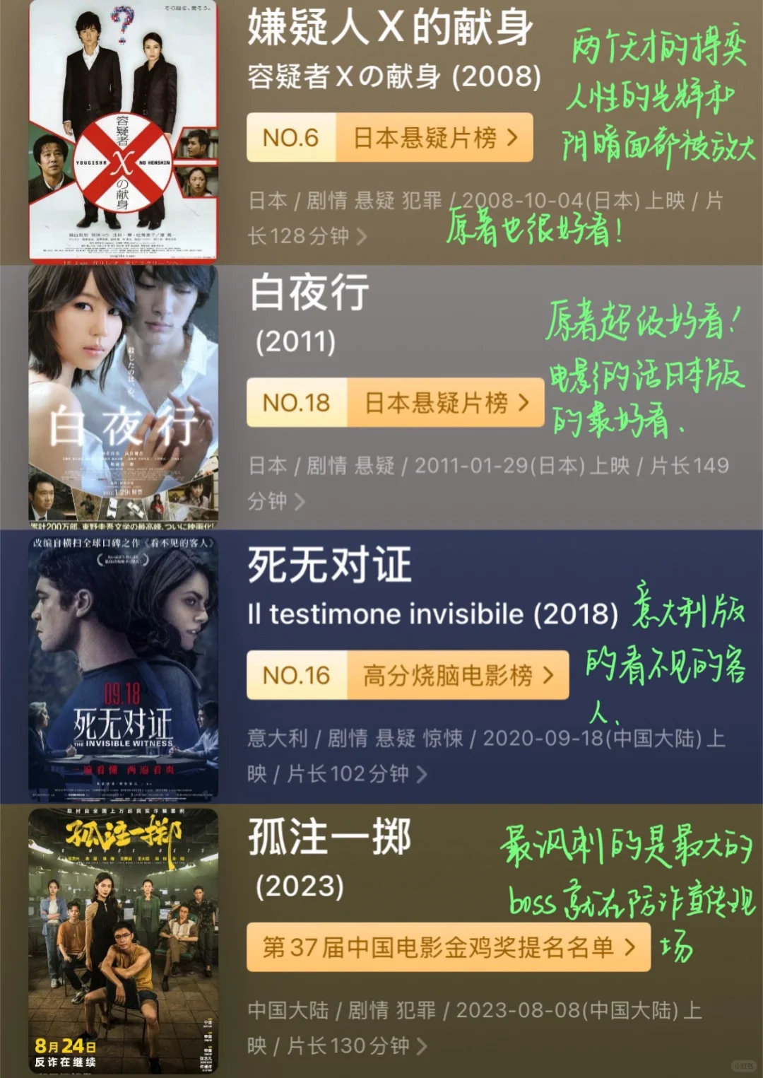 3️⃣2️⃣部悬疑犯罪类电影 包刺激的😼🔥