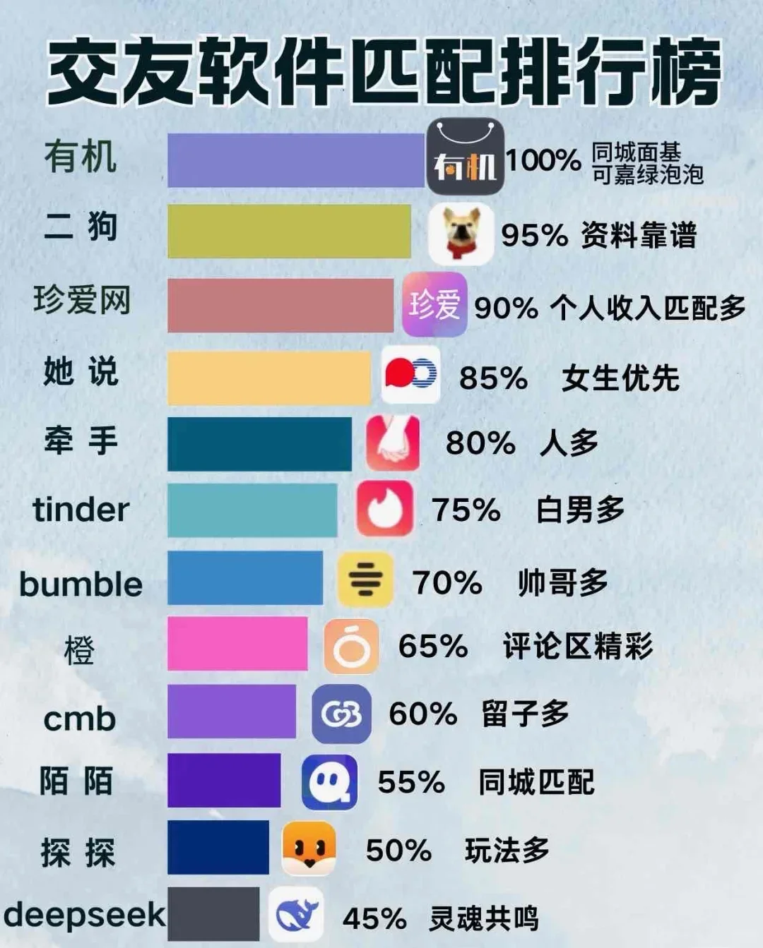 社交软件金字塔，谁才是你的菜？