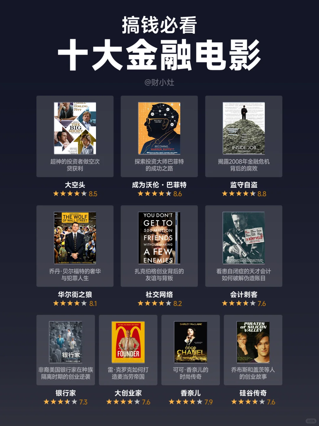 搞钱人必看的10部神级金融电影