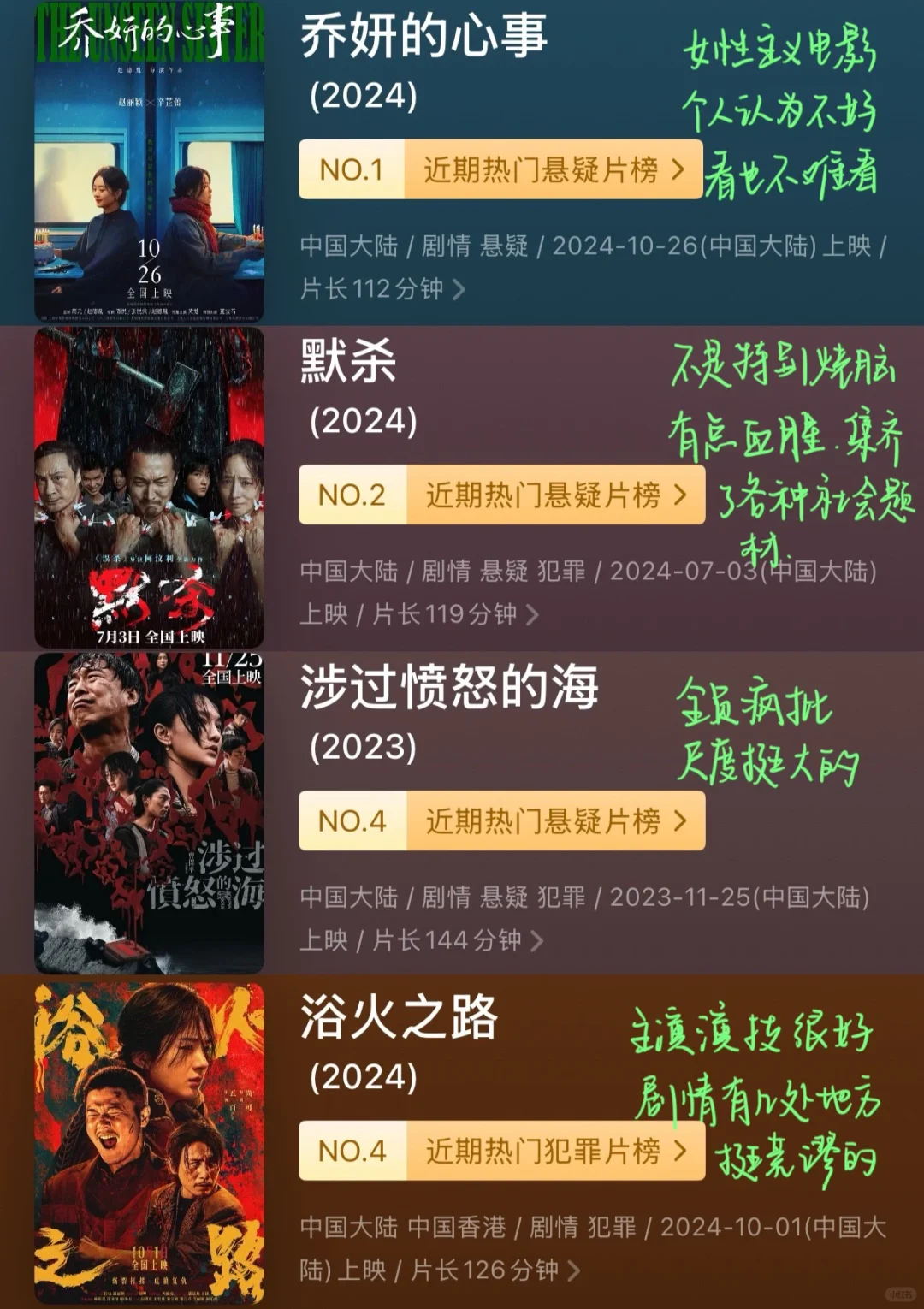 3️⃣2️⃣部悬疑犯罪类电影 包刺激的😼🔥