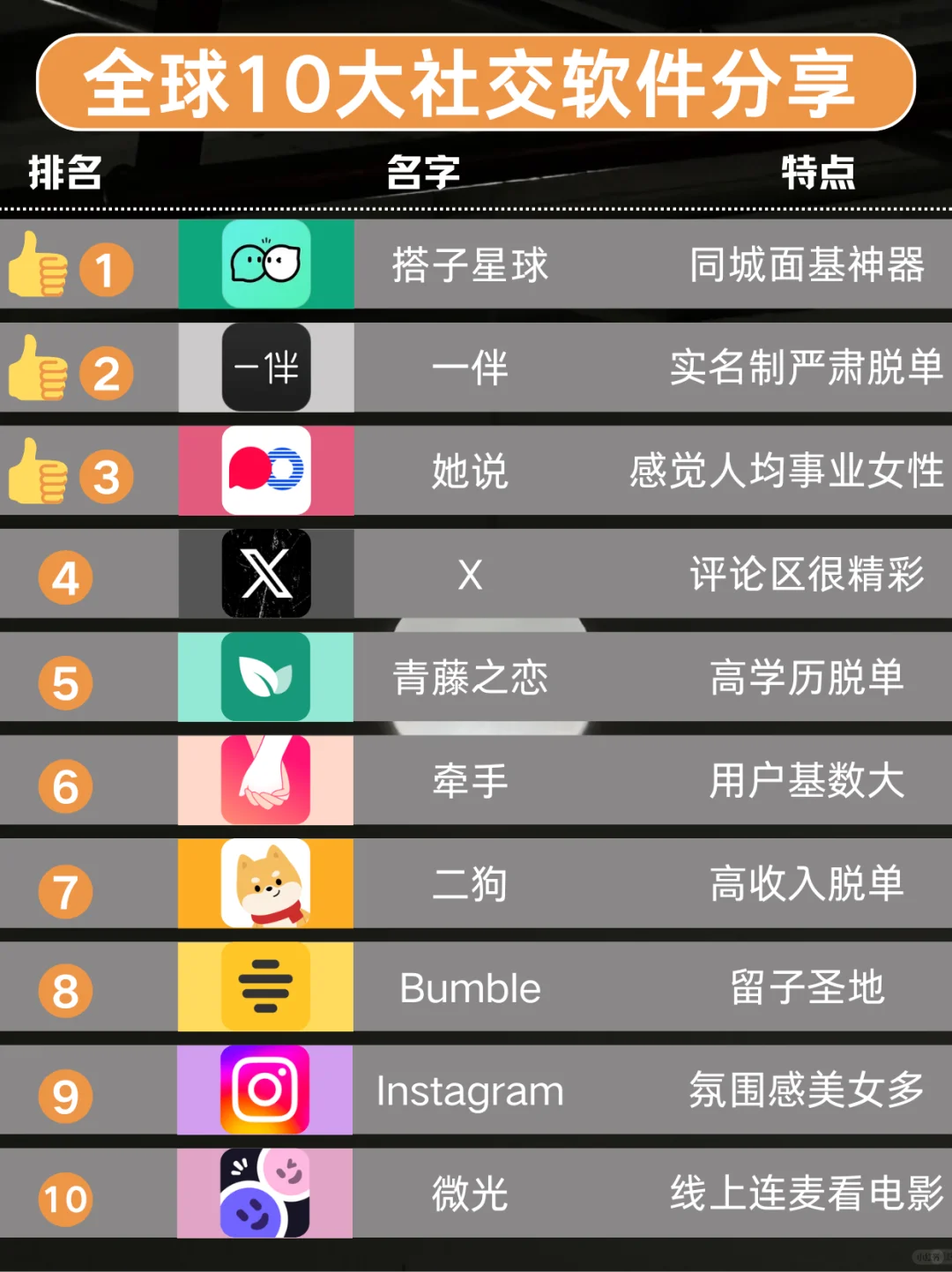 全球10大社交软件分享