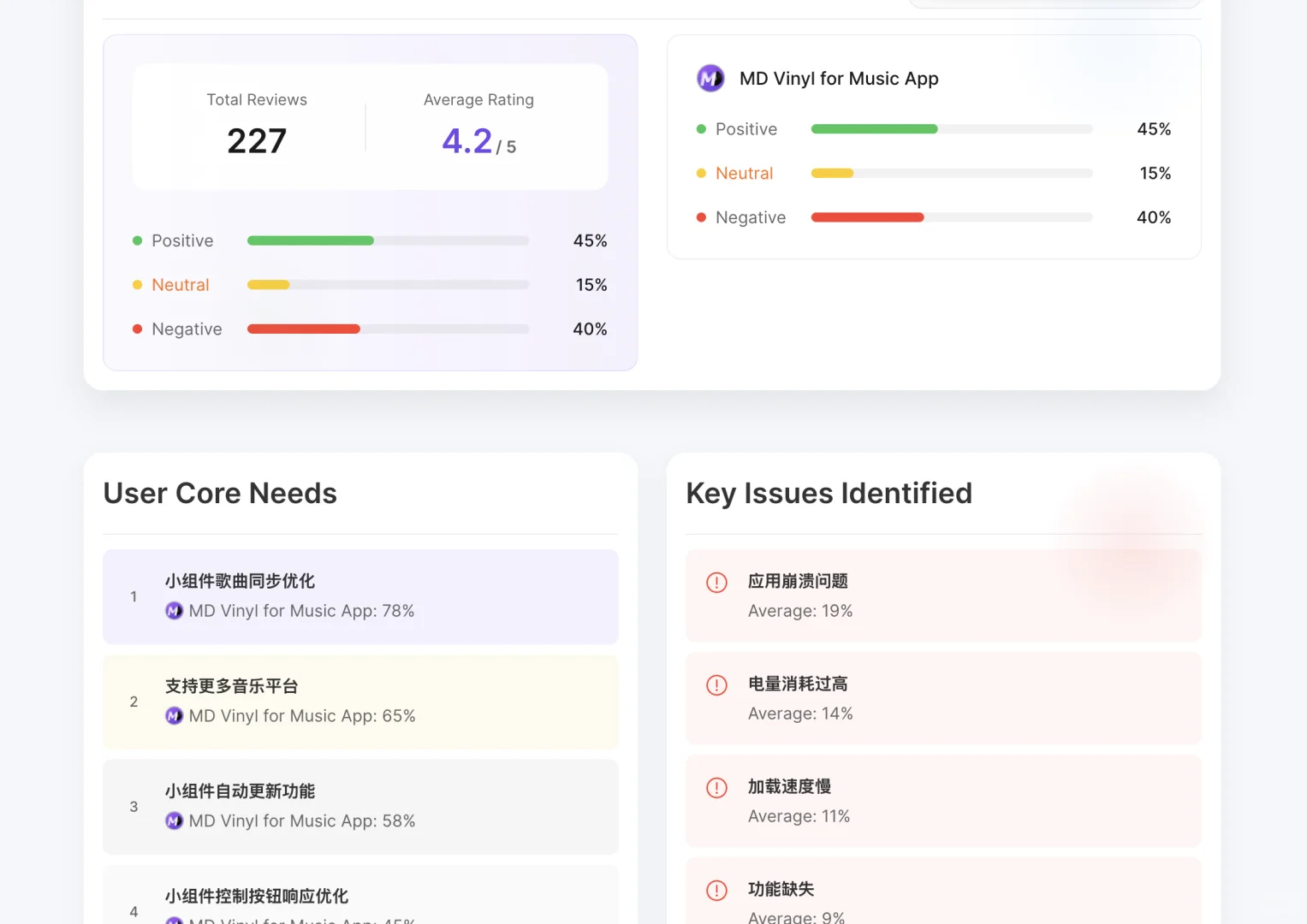 不管做啥软件，都会有差评🥲