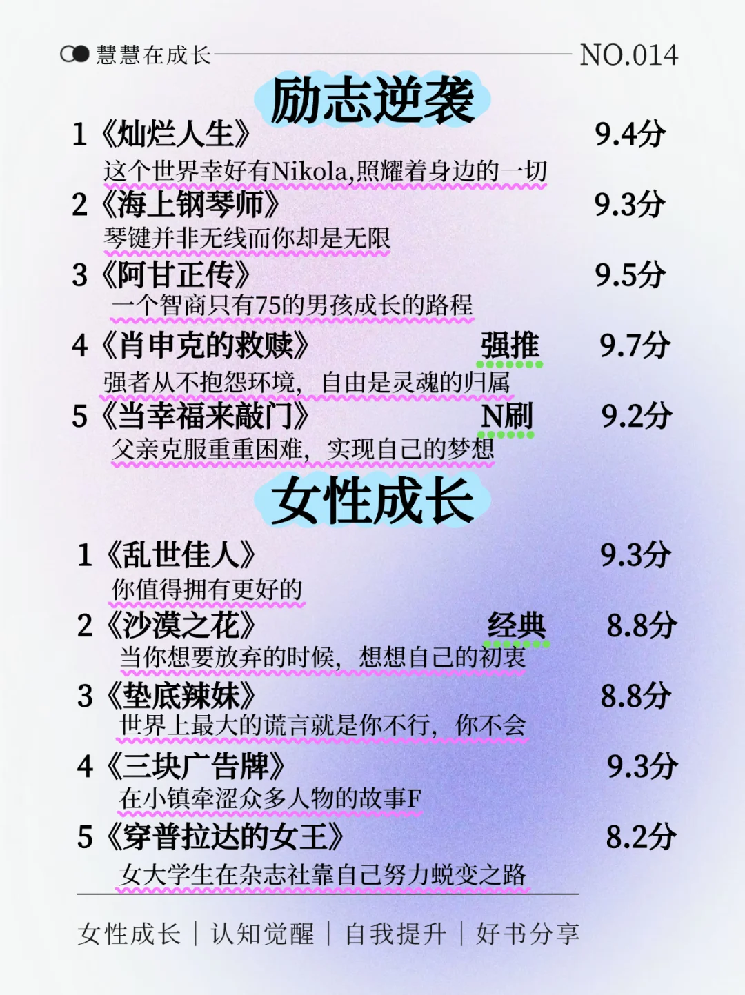 🔥天呐！狂刷这50部电影脑子真得会变快‼