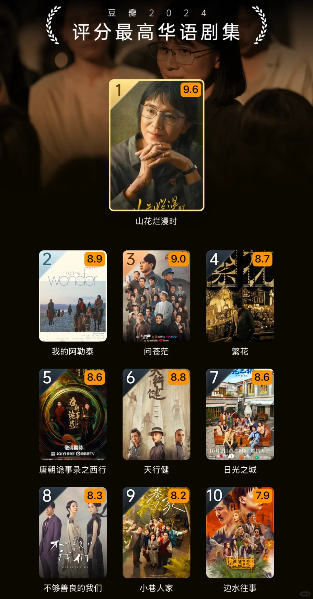 豆瓣2024年度电影榜单