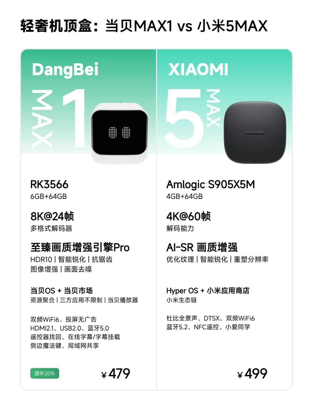 400元的电视盒子，贵在哪？