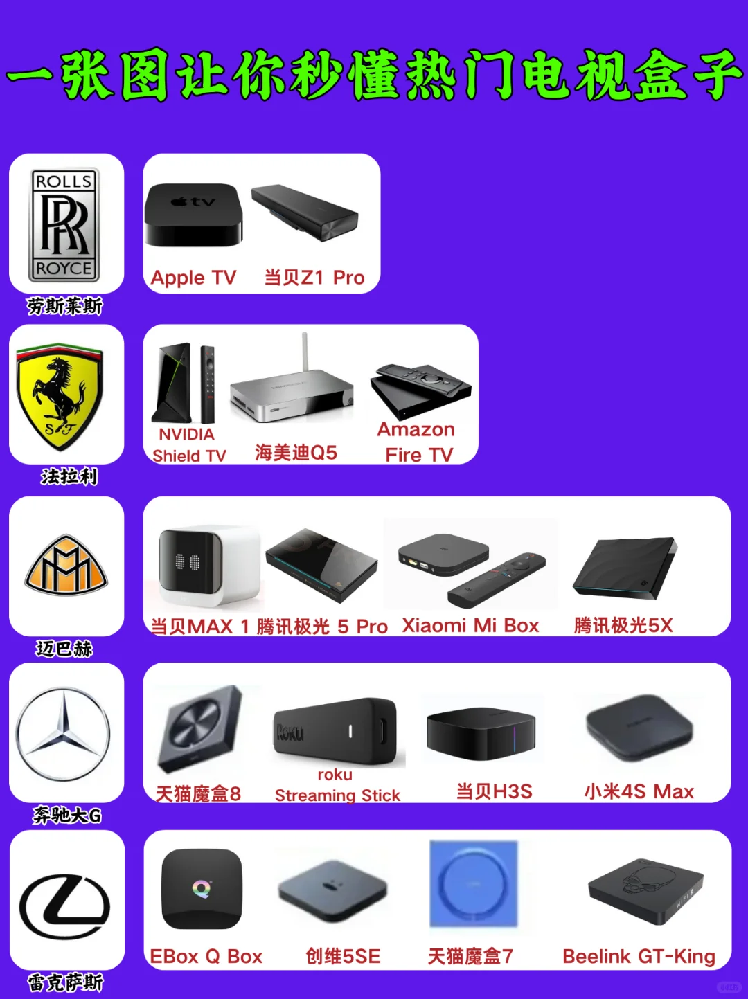 电视盒子算不算智商税